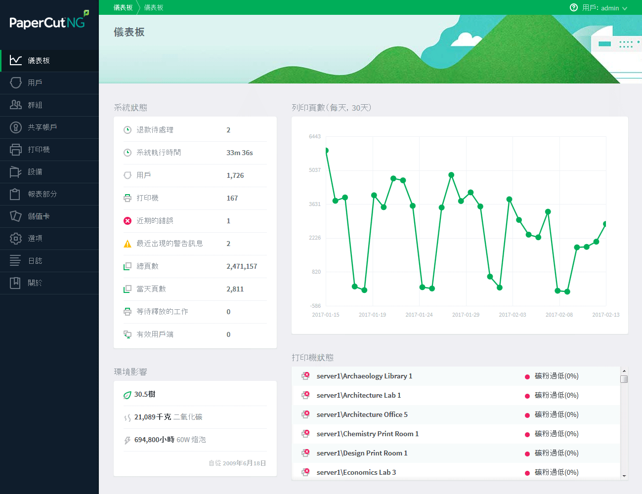 The admin dashboard interface in Chinese (Traditional)
