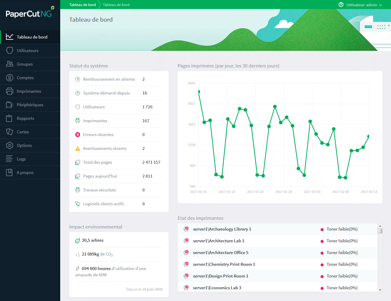 The admin dashboard interface in French