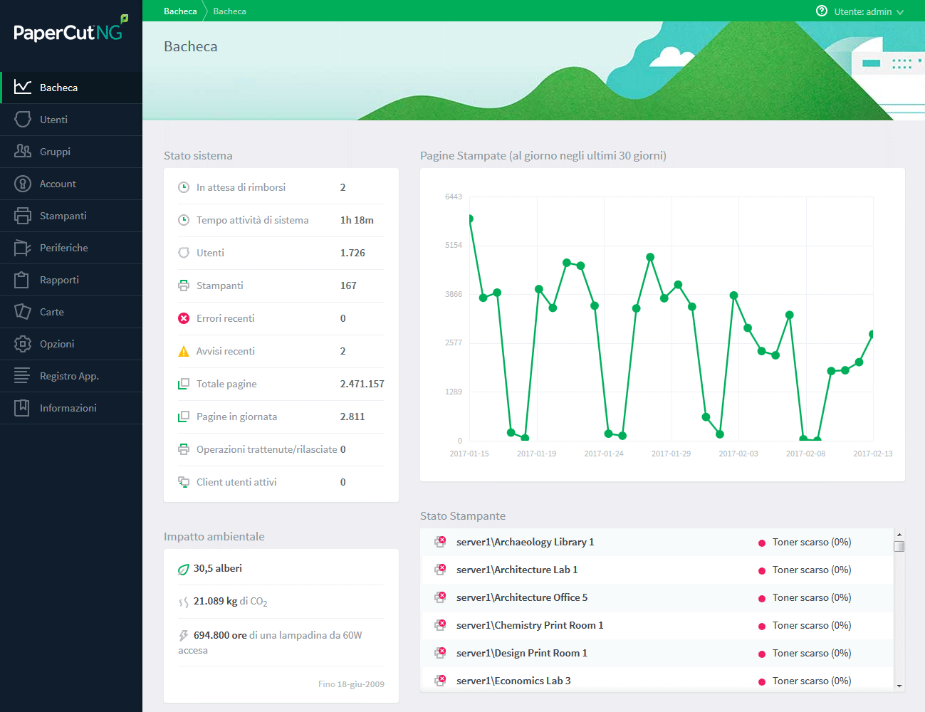 The admin dashboard interface in Italian