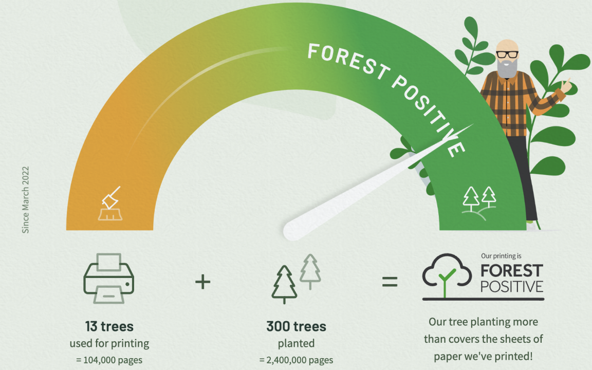  A dashboard explaining how many pages printed and how many trees planted so that it becomes forest positive, meaning planting more than just equal 
