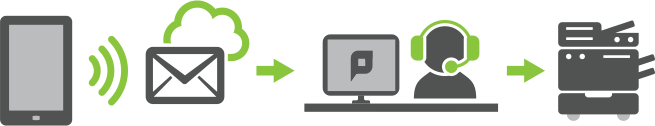 Managed Guest Printing for organizations that need the most control