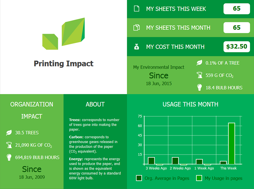 PaperCut MF environmental dashboard