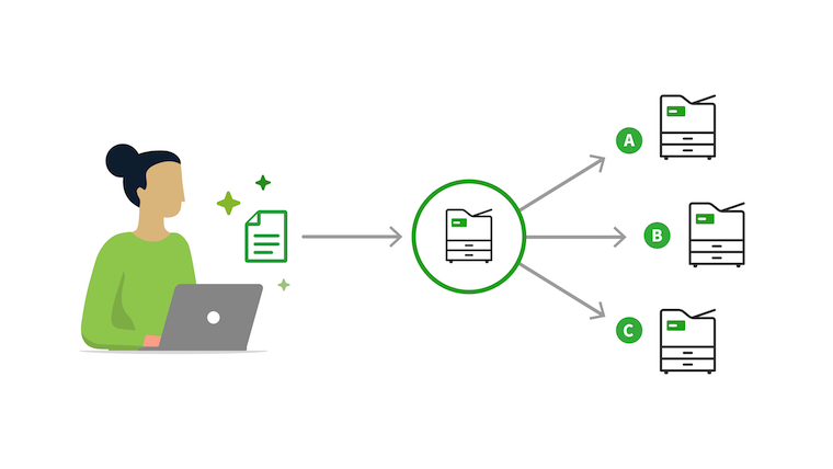 How Find Me Printing works