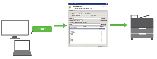 On the left, a computer screen and a laptop represent where the user is printing from. Onn their right there's a 'Print' button and an arroow pointing to the 'User Client' dialog box. An arrow points from the dialog box to a printer on the right.