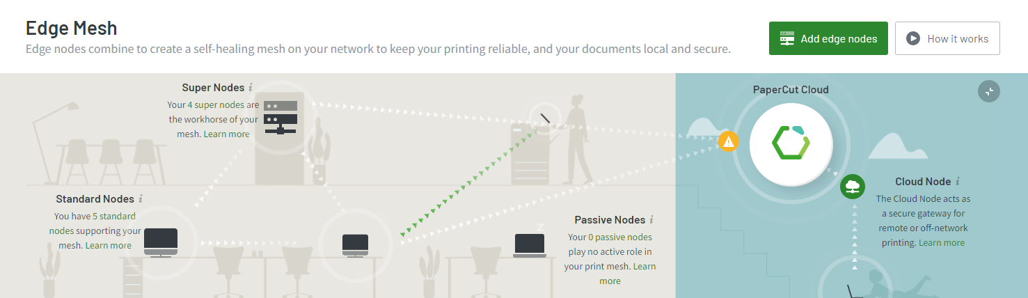 PaperCut Pocket & Hive admin interface - Edge Mesh page