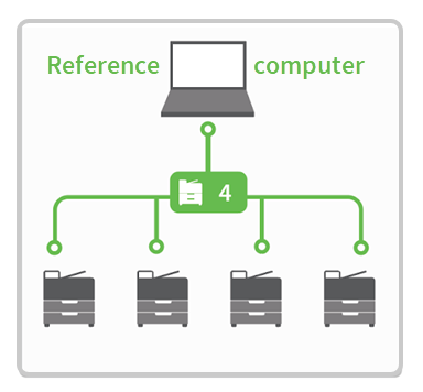 A simple diagram showing a computer at the top labelled 'reference computer' that is linked to four printers.