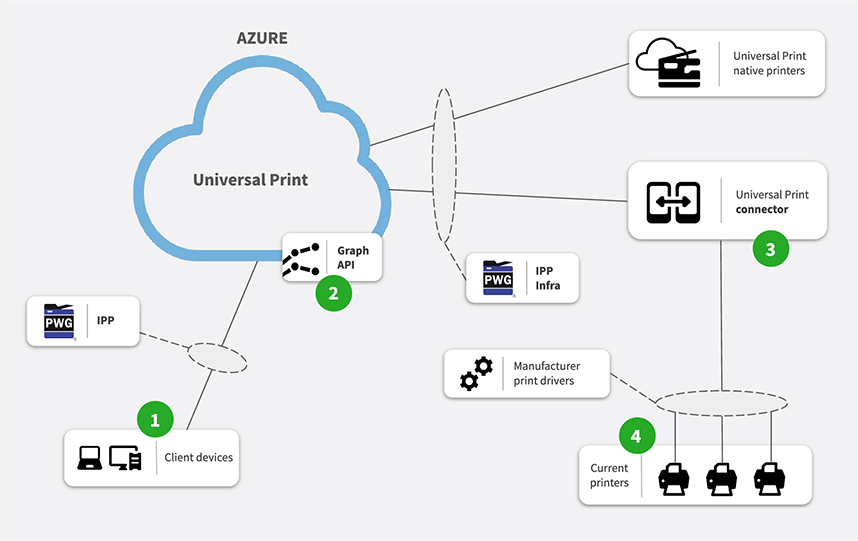 Architecture diagram