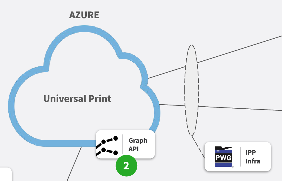 Architecture diagram, point 2 detail