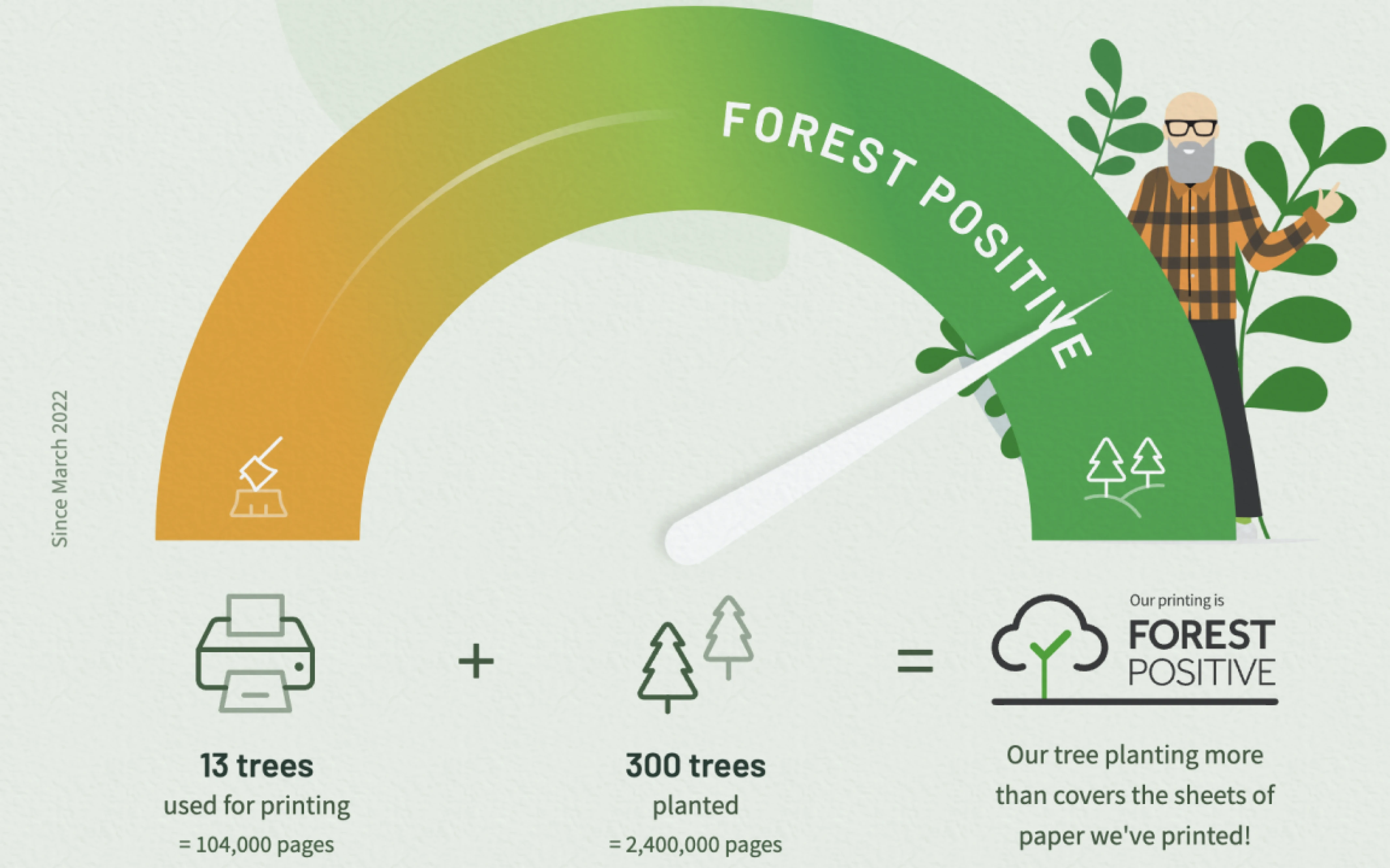  Forest positive screen 
