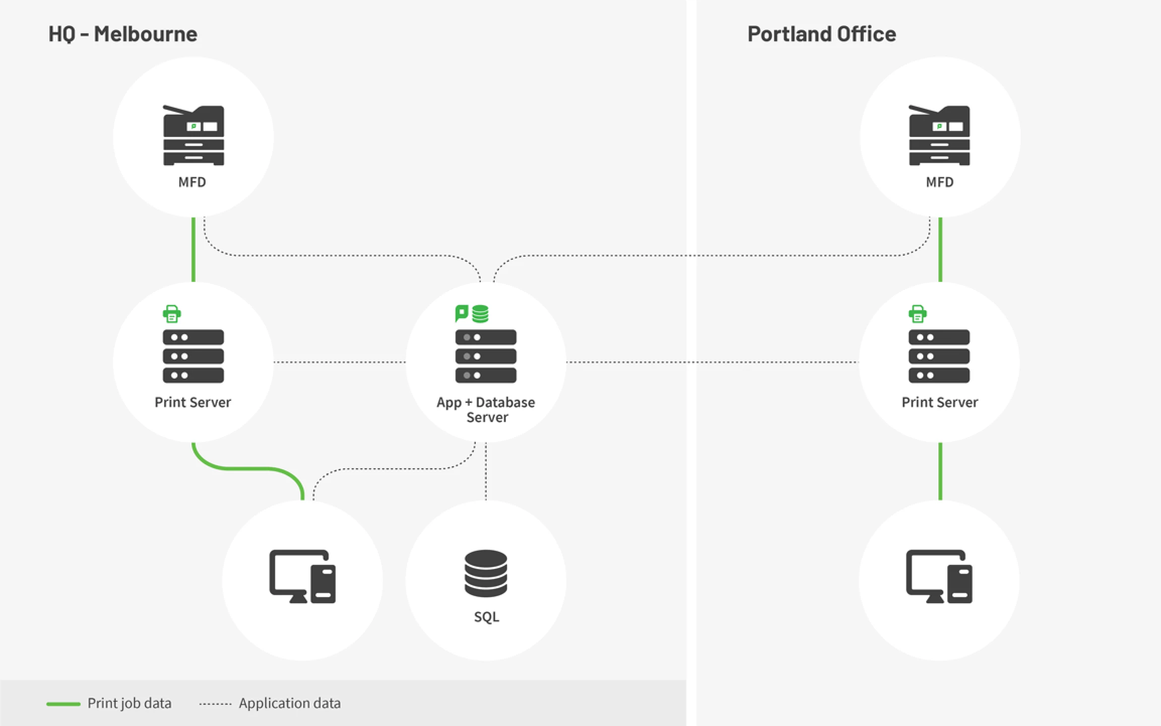  Site server and office network map 