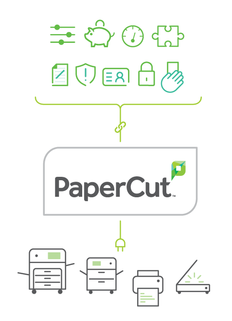 PaperCut helps support you by integrating with the systems that you use