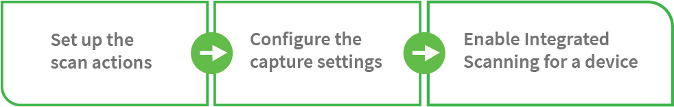 Integrated Scanning setup steps